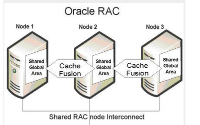 Oracle數(shù)據(jù)庫(kù)連接方法詳解 面向數(shù)據(jù)庫(kù)開發(fā)與管理的實(shí)戰(zhàn)指南