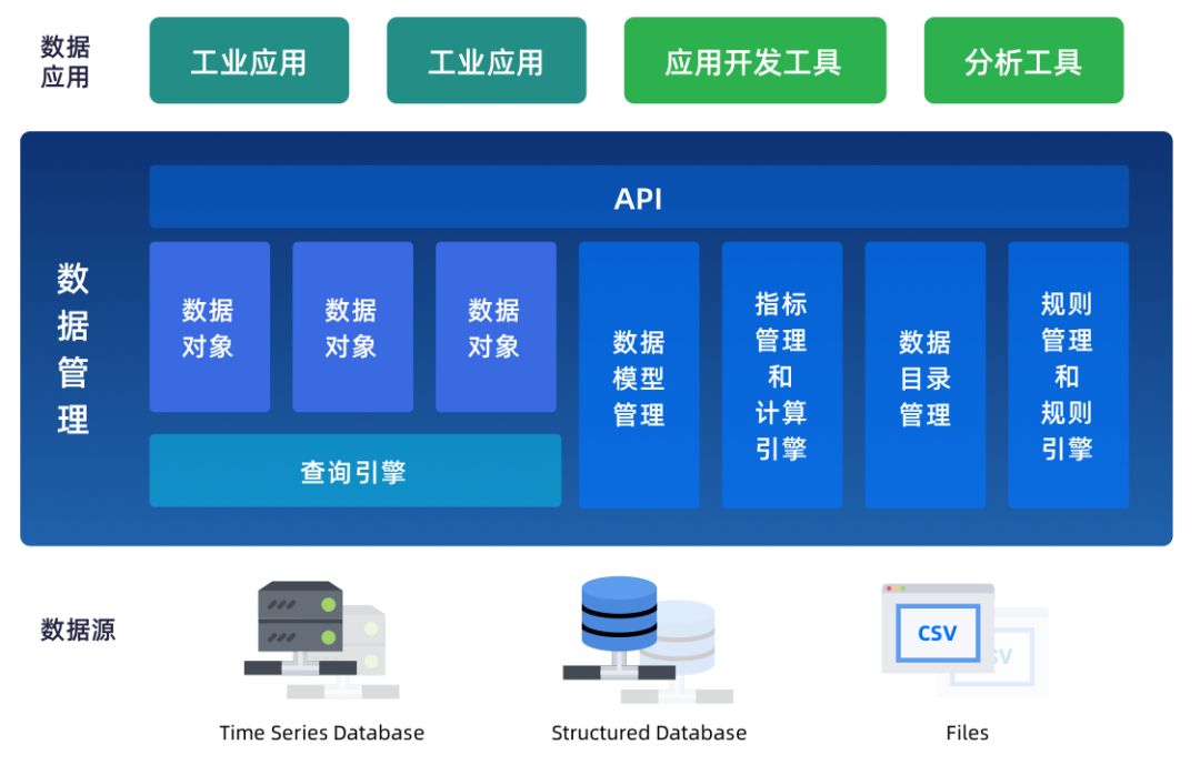 數(shù)字孿生 發(fā)展脈絡、核心內(nèi)涵與多維解析