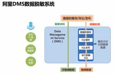隱私計(jì)算與數(shù)據(jù)庫(kù)管理 浙江大學(xué)求是講席教授任奎談前沿進(jìn)展