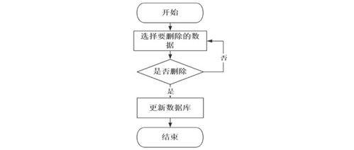 基于Java與移動互聯(lián)網(wǎng)的共享單車智能停車管理系統(tǒng)設計與實現(xiàn)