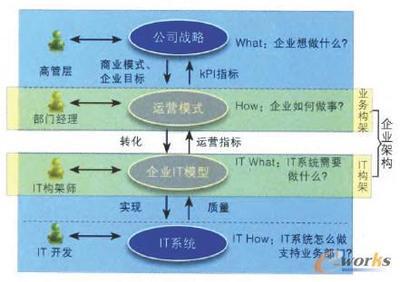 核心業(yè)務信息化中的“1231”策略與拓步ERP解決方案